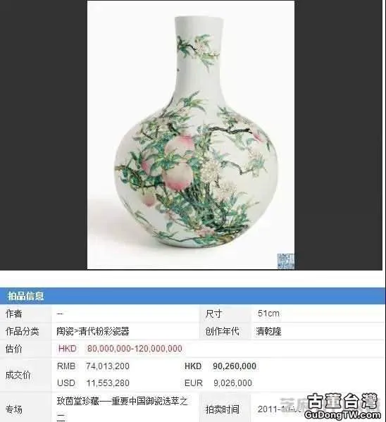 康熙粉彩花鳥天球瓶