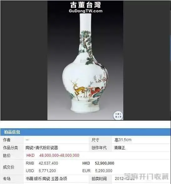 康熙粉彩花鳥天球瓶