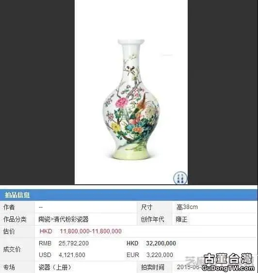 康熙粉彩花鳥天球瓶